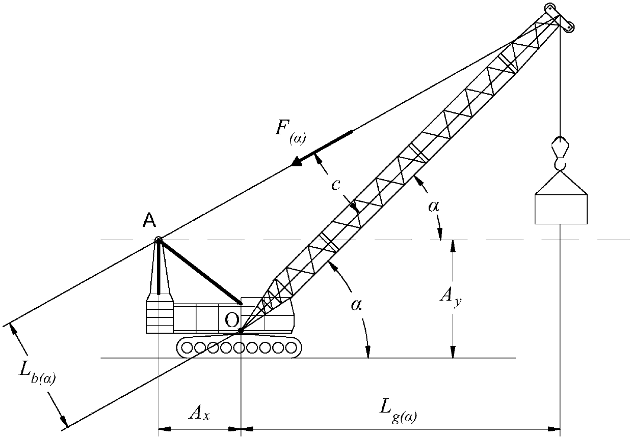 A weighing algorithm of luffing rope