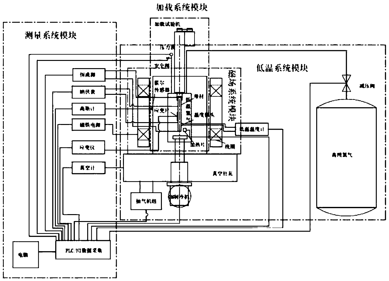 Device and method for testing current-carrying capacity of high-temperature superconducting tape or coil under multi-field coupling