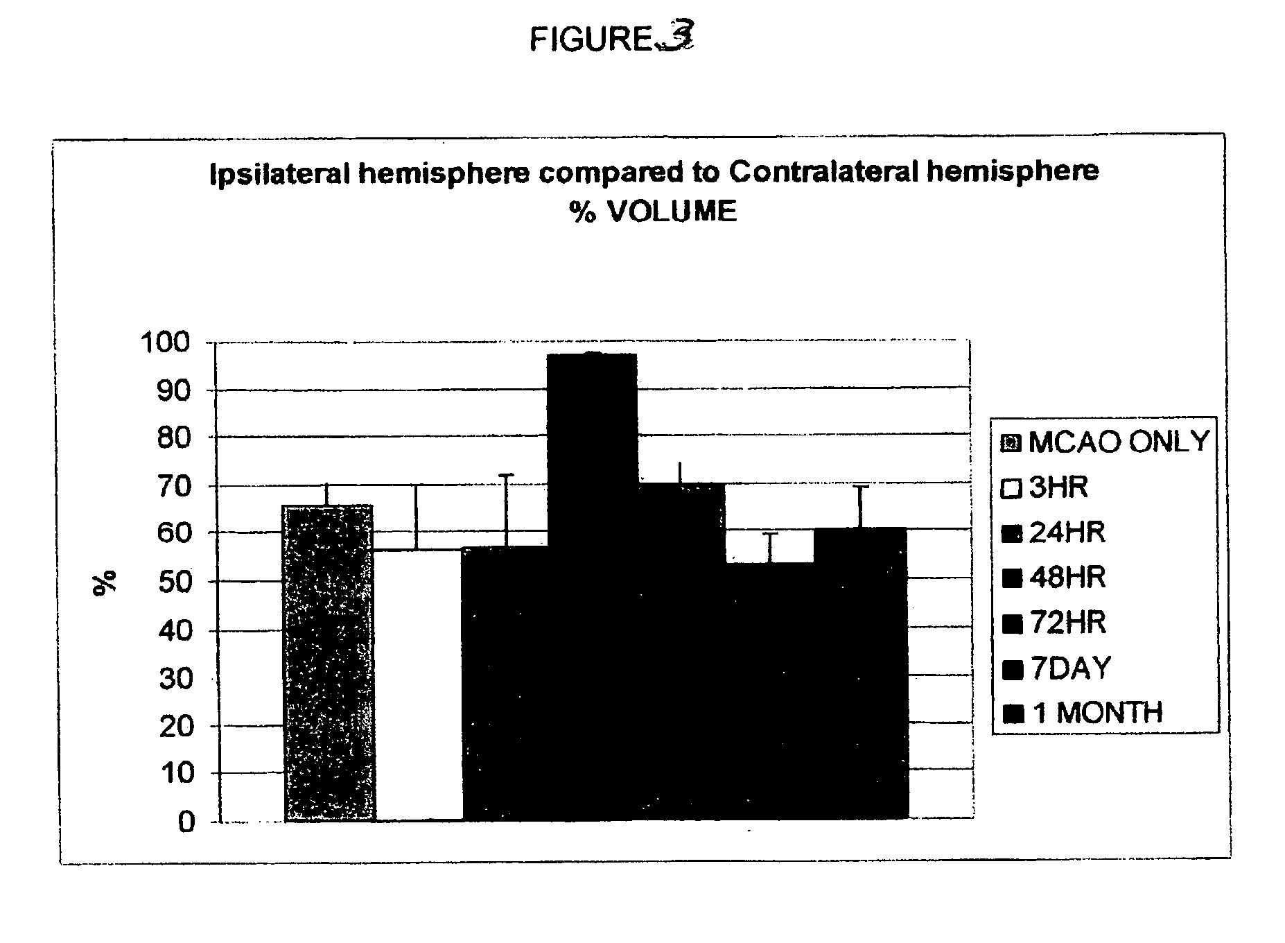 Method of potentiating inflammatory and immune modulation for cell and drug therapy