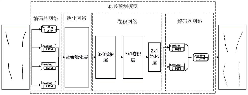 Trajectory prediction model training method and device, trajectory prediction method and device, equipment and medium