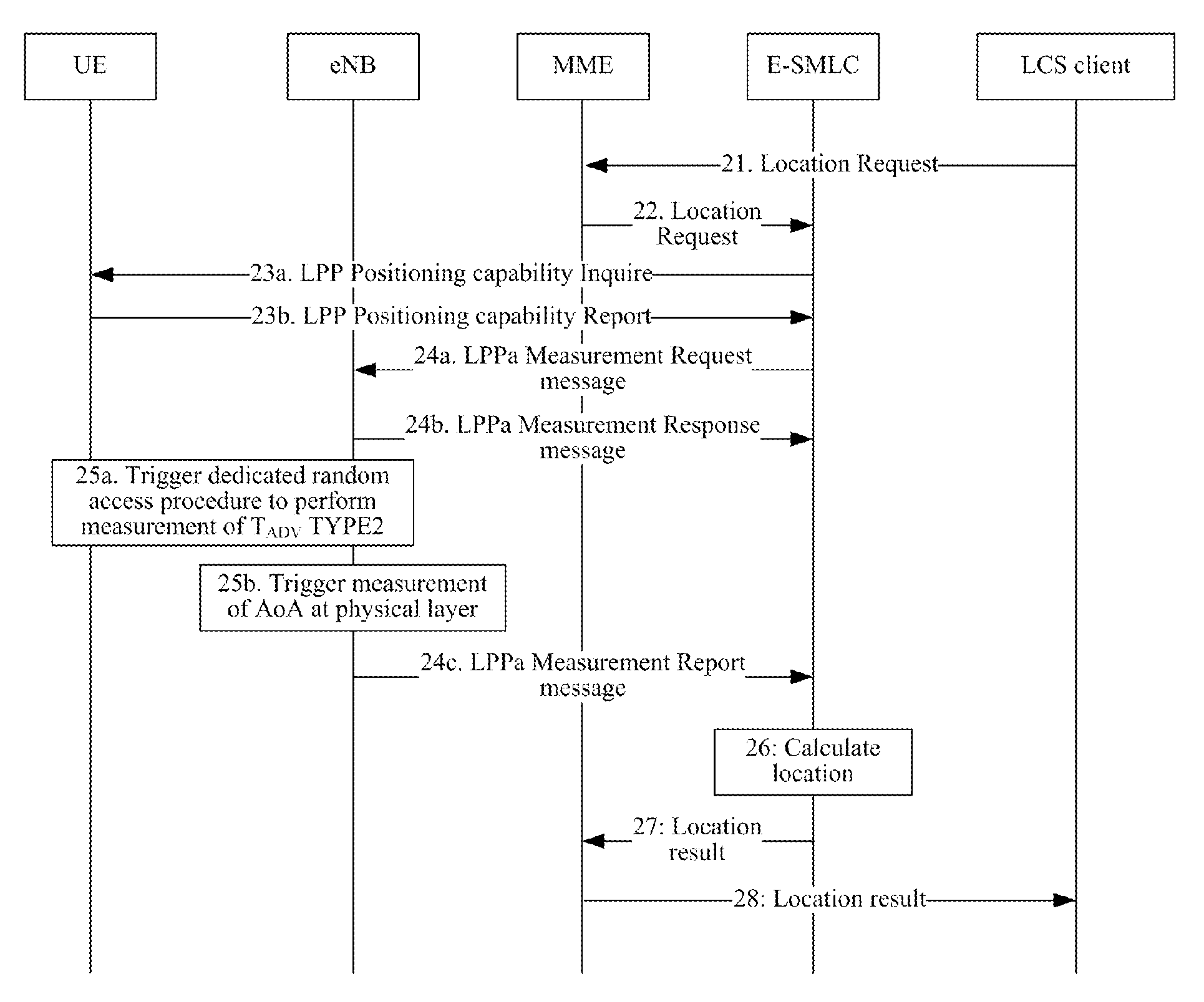 Method and apparatus for determining location information of ue during mdt procedure