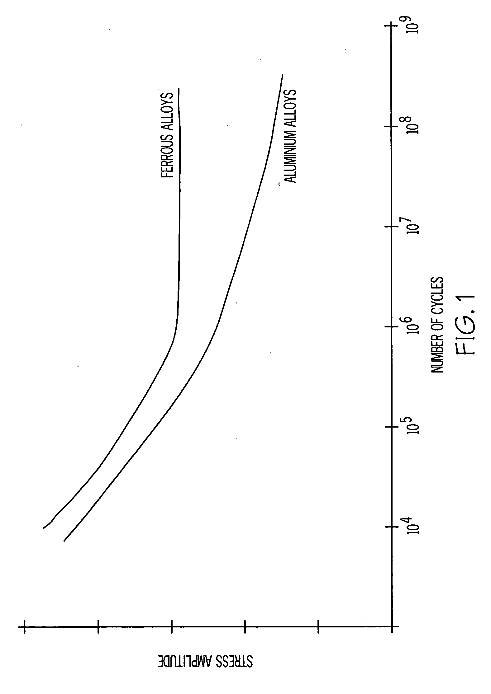 Methods and systems for predicting very high cycle fatigue properties in metal alloys