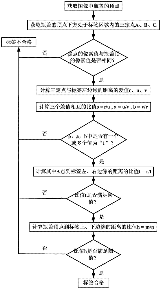 Method for automatically detecting adhesion defect of label of flat wine bottle