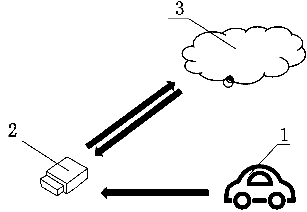 A method for remote upgrading of vehicle-mounted obd terminal