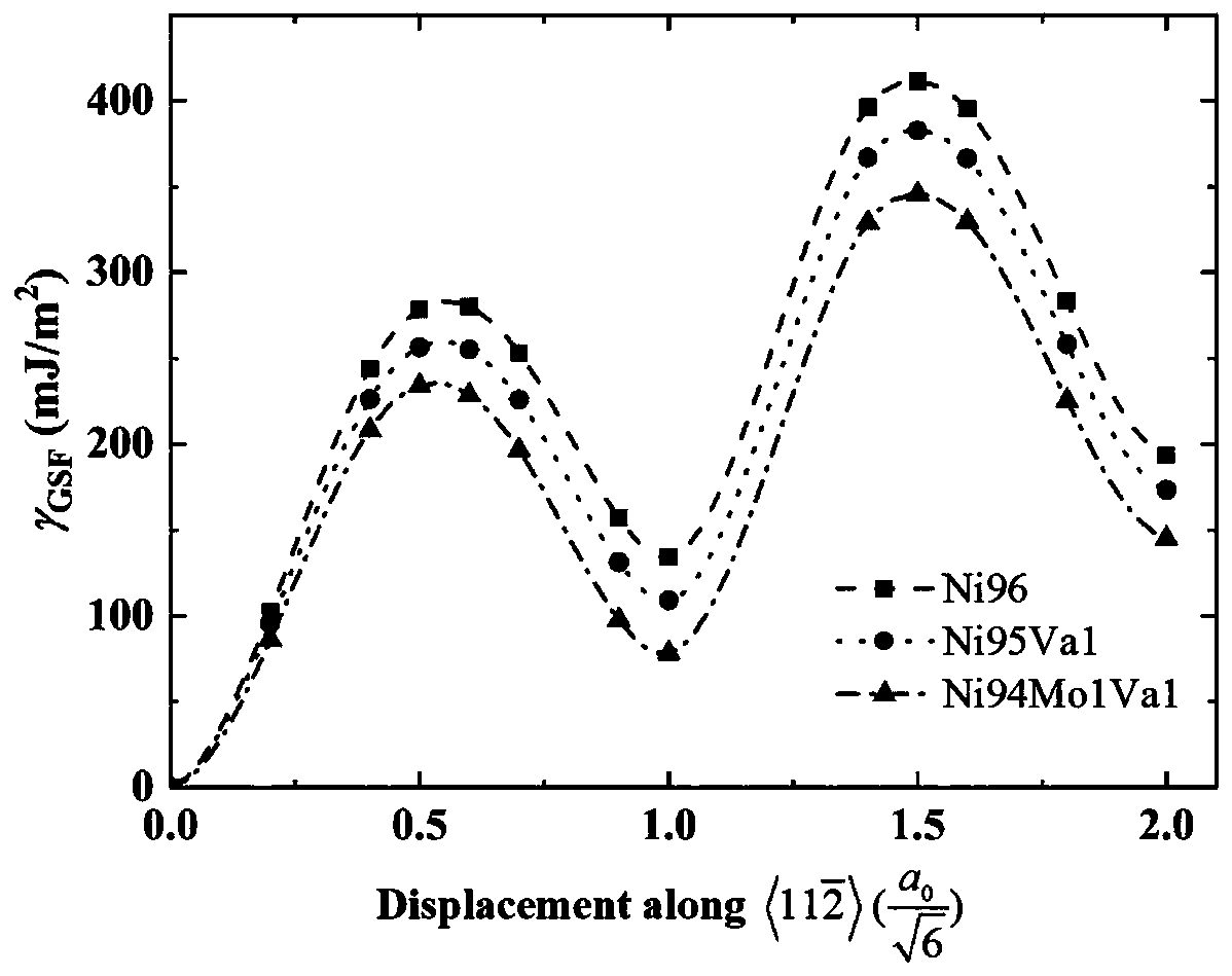 A Method for Evaluating the Deformability of Nickel-Based Alloys Containing Multiple Point Defects