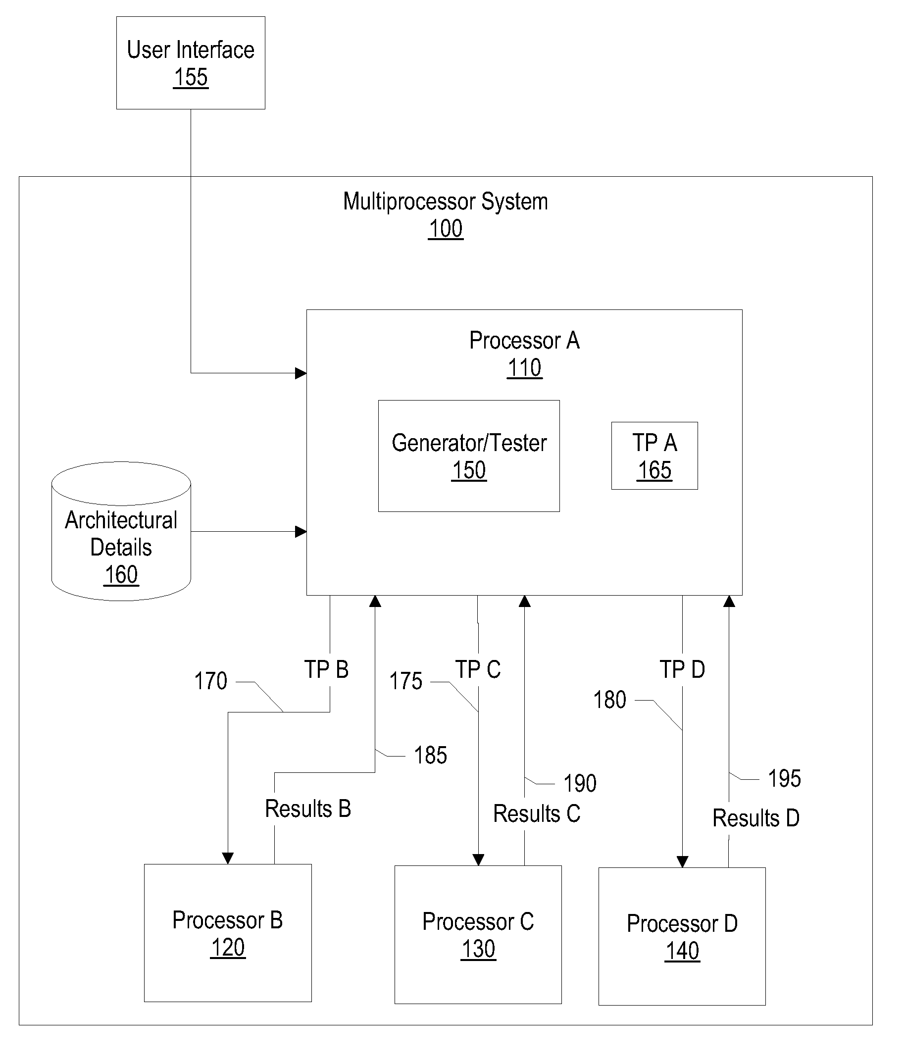 System and Method for Predicting lwarx and stwcx Instructions in Test Pattern Generation and Simulation for Processor Design Verification and Validation