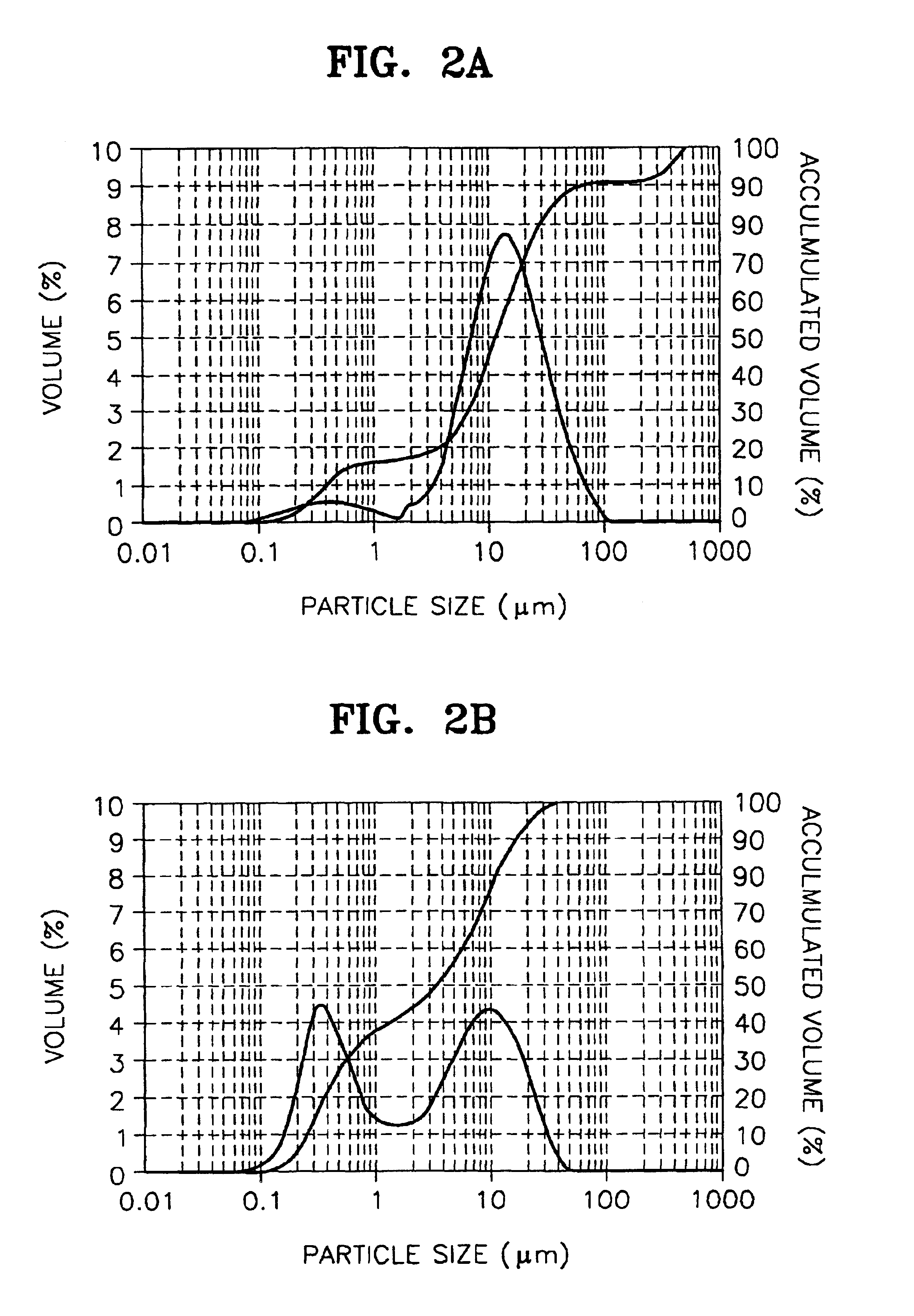 Cathode active material and lithium battery employing the same