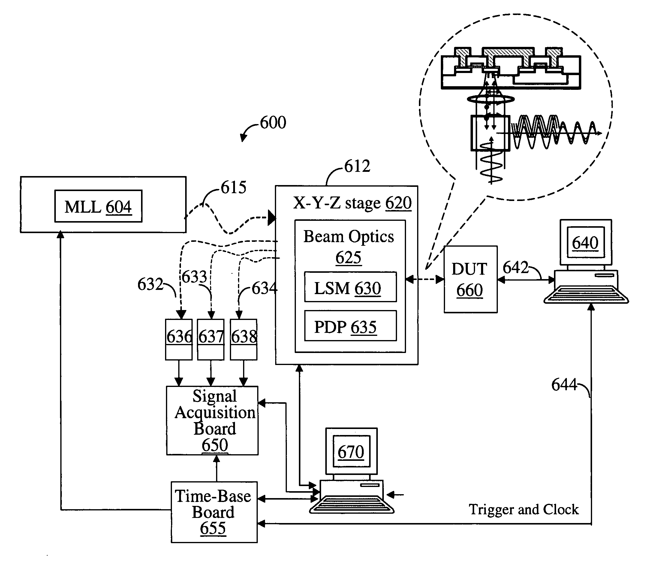 Laser probing system for integrated circuits