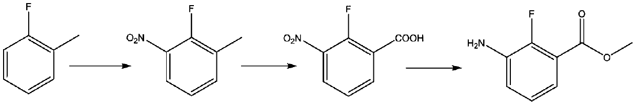 Synthesis method of anti-cancer drug intermediate methyl 2-fluoro-3-aminobenzoate