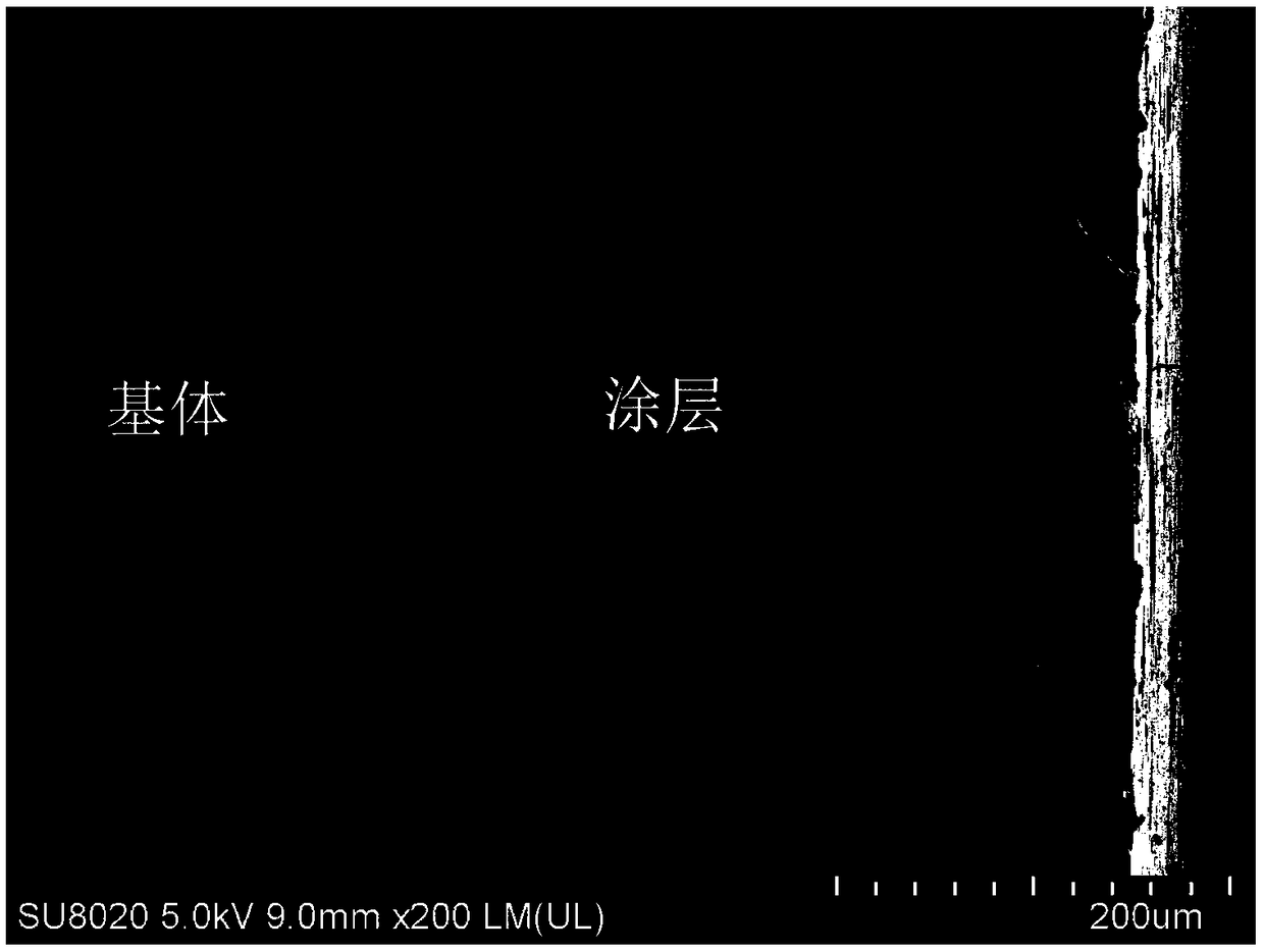 Preparation method of high-temperature anti-abrasion antioxidation coating