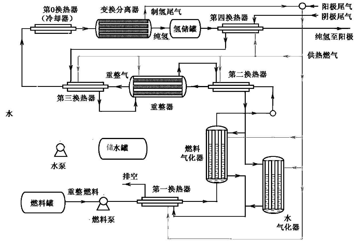 Multi-fuel universal reforming hydrogen production system and method for SOFC