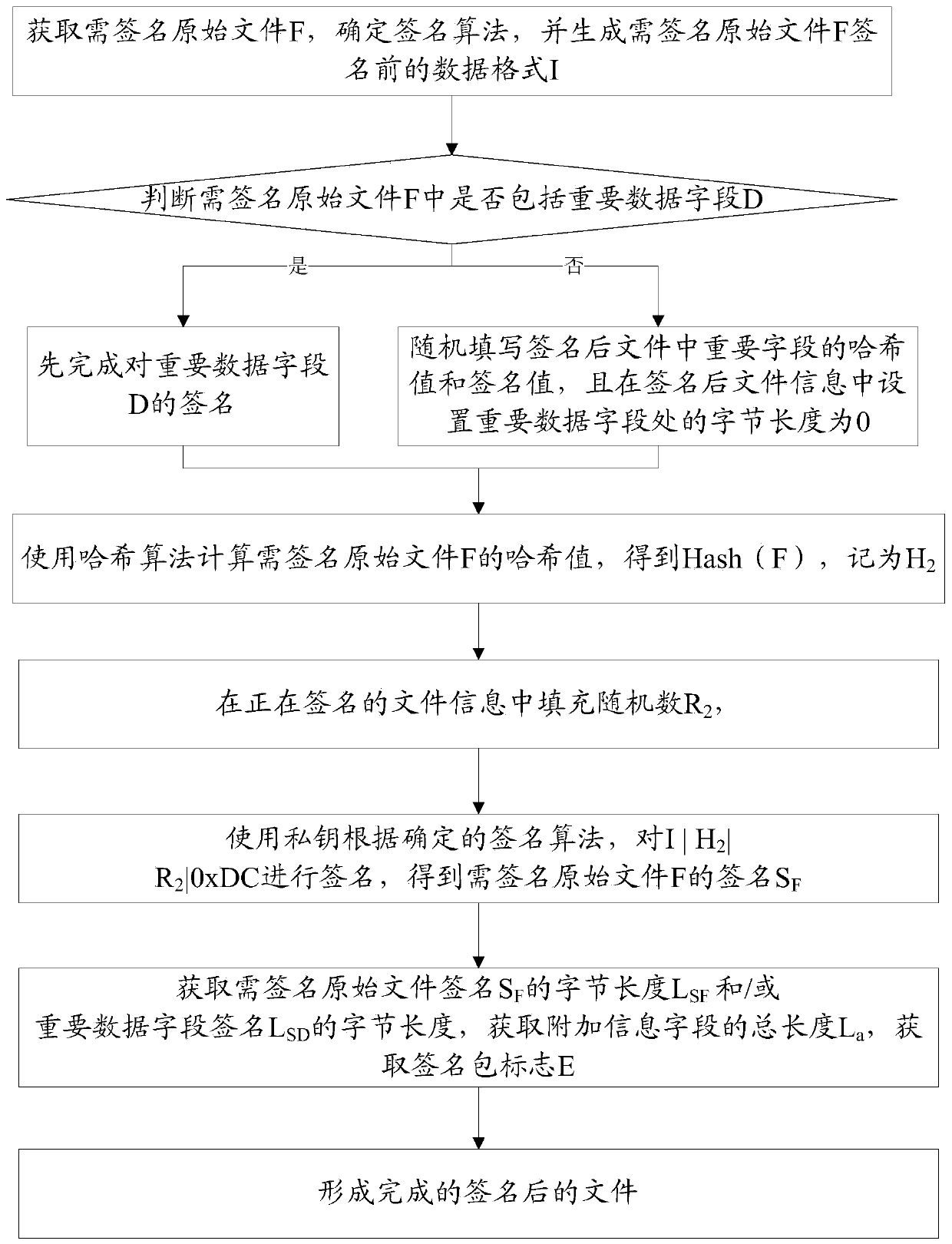 POS digital signature anti-cut machine system