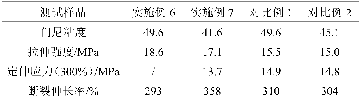 Method for preparing liquid polyisoprene rubber based on reversible addition-pyrolysis chain transfer radical polymerization and rubber material