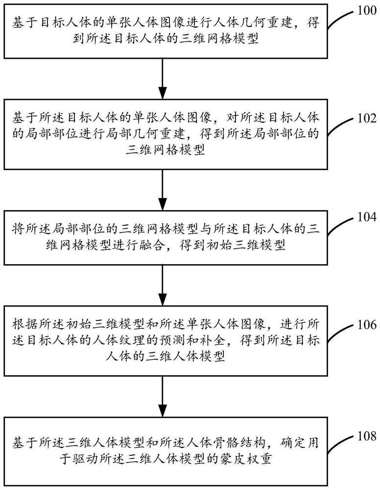 Three-dimensional human body reconstruction method and device, equipment and storage medium