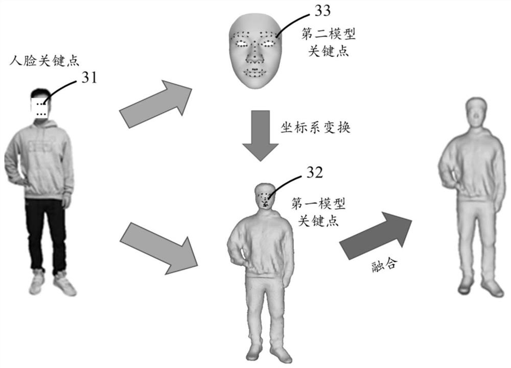 Three-dimensional human body reconstruction method and device, equipment and storage medium