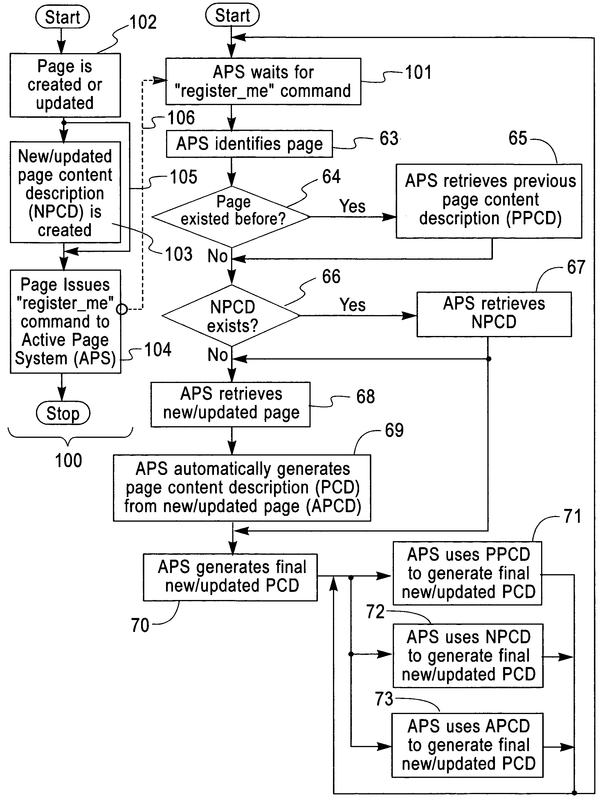 System and method for personalized presentation of web pages
