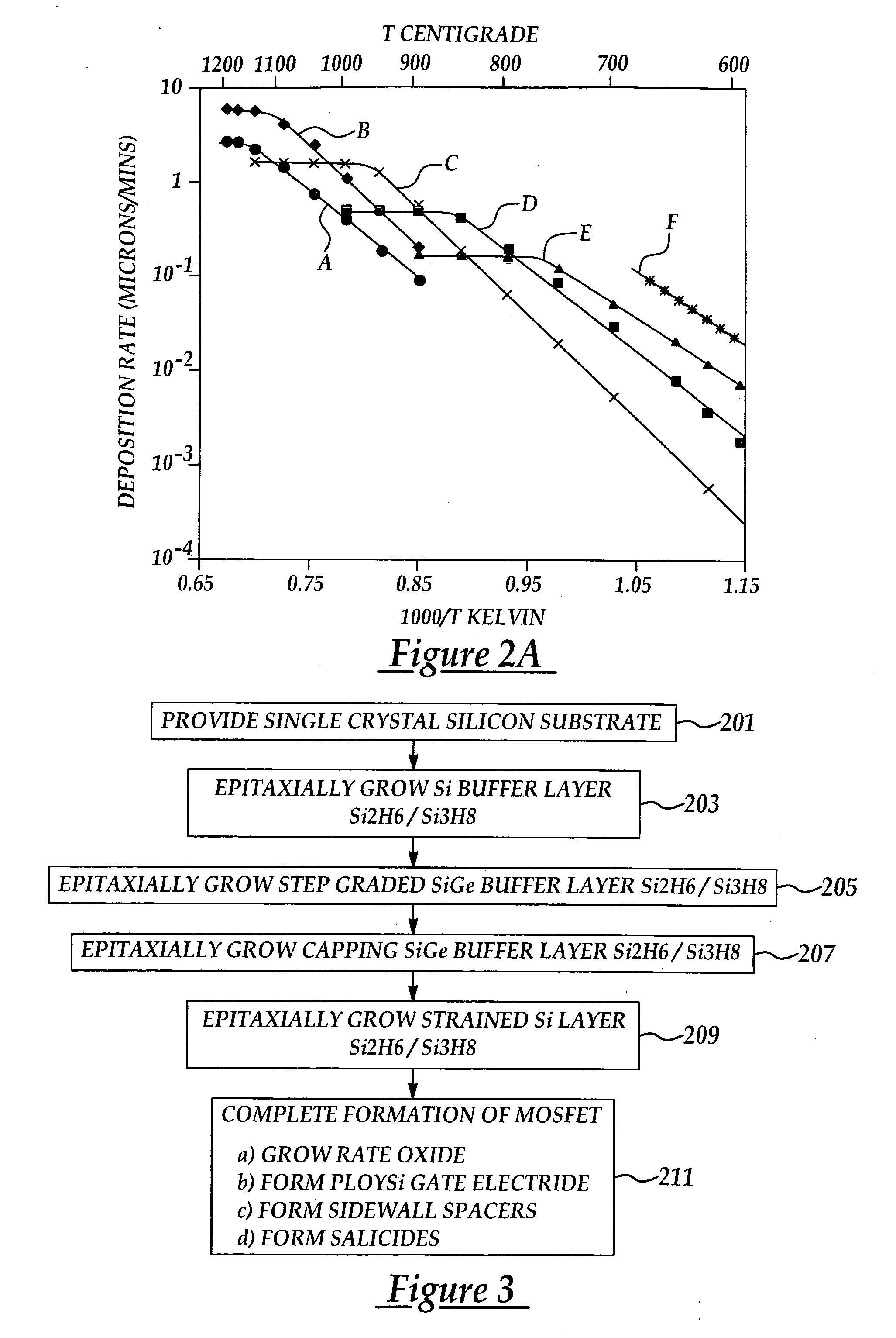 Method for producing high throughput strained-si channel mosfets