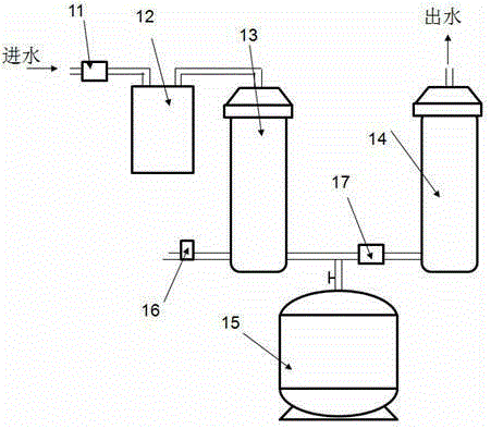 A Modular Process Variable Type Direct Drinking Water System