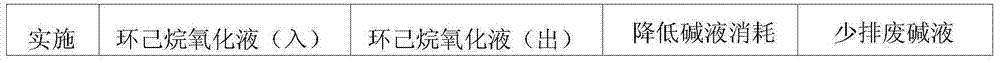 Method for preparing adipic acid and C4-6-dibasic acid from cyclohexane oxidation reaction byproduct