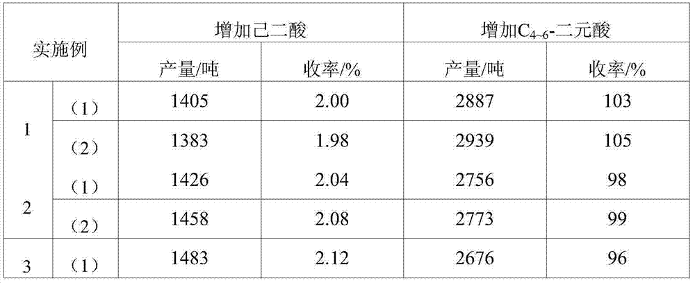 Method for preparing adipic acid and C4-6-dibasic acid from cyclohexane oxidation reaction byproduct