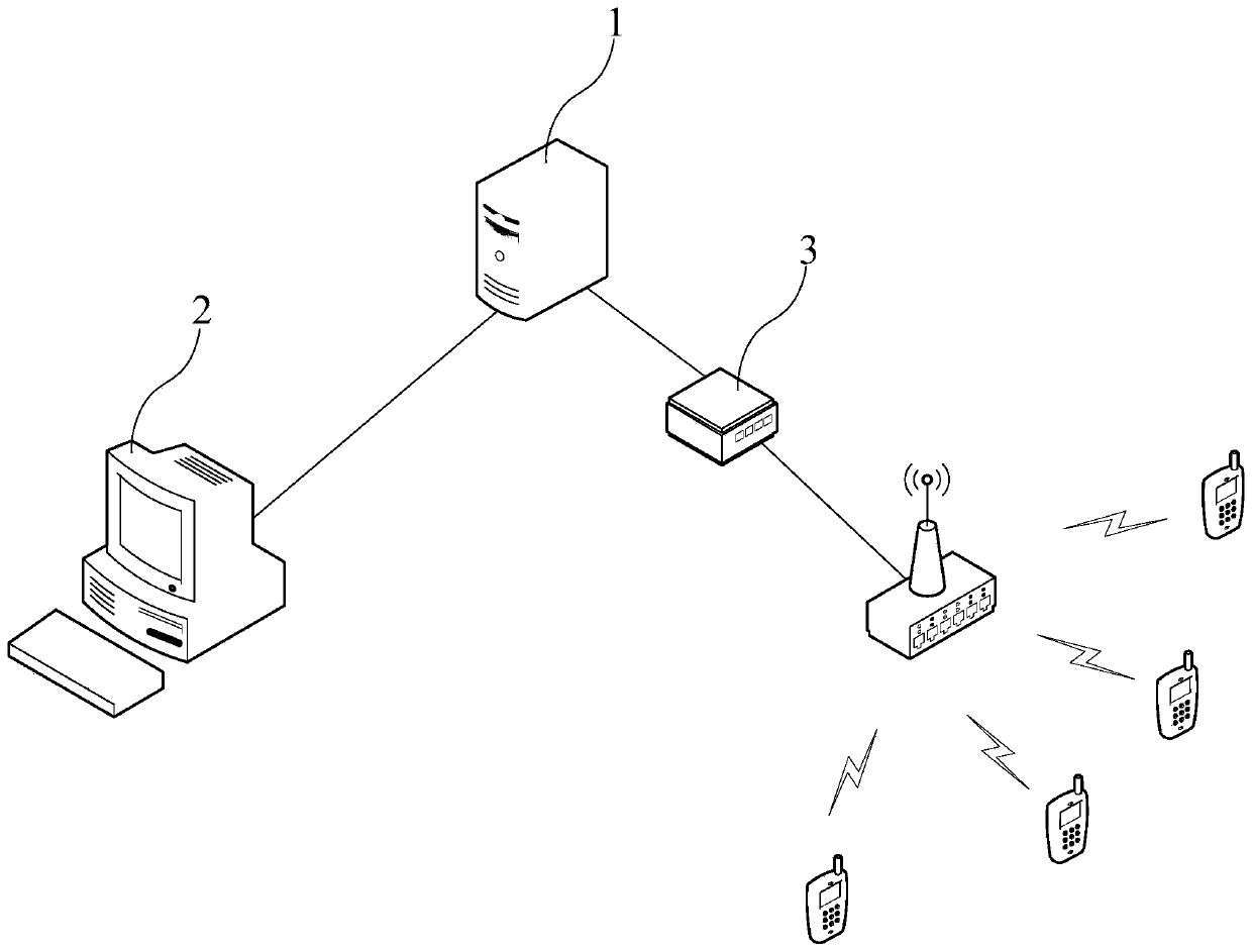 Device management system running on the cmmb super hotspot business platform