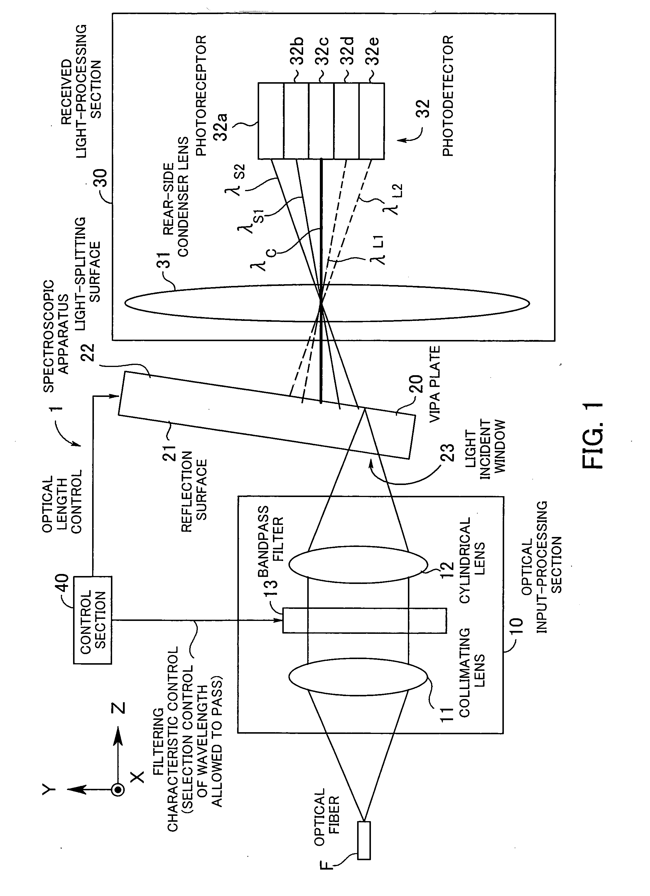 Spectroscopic apparatus