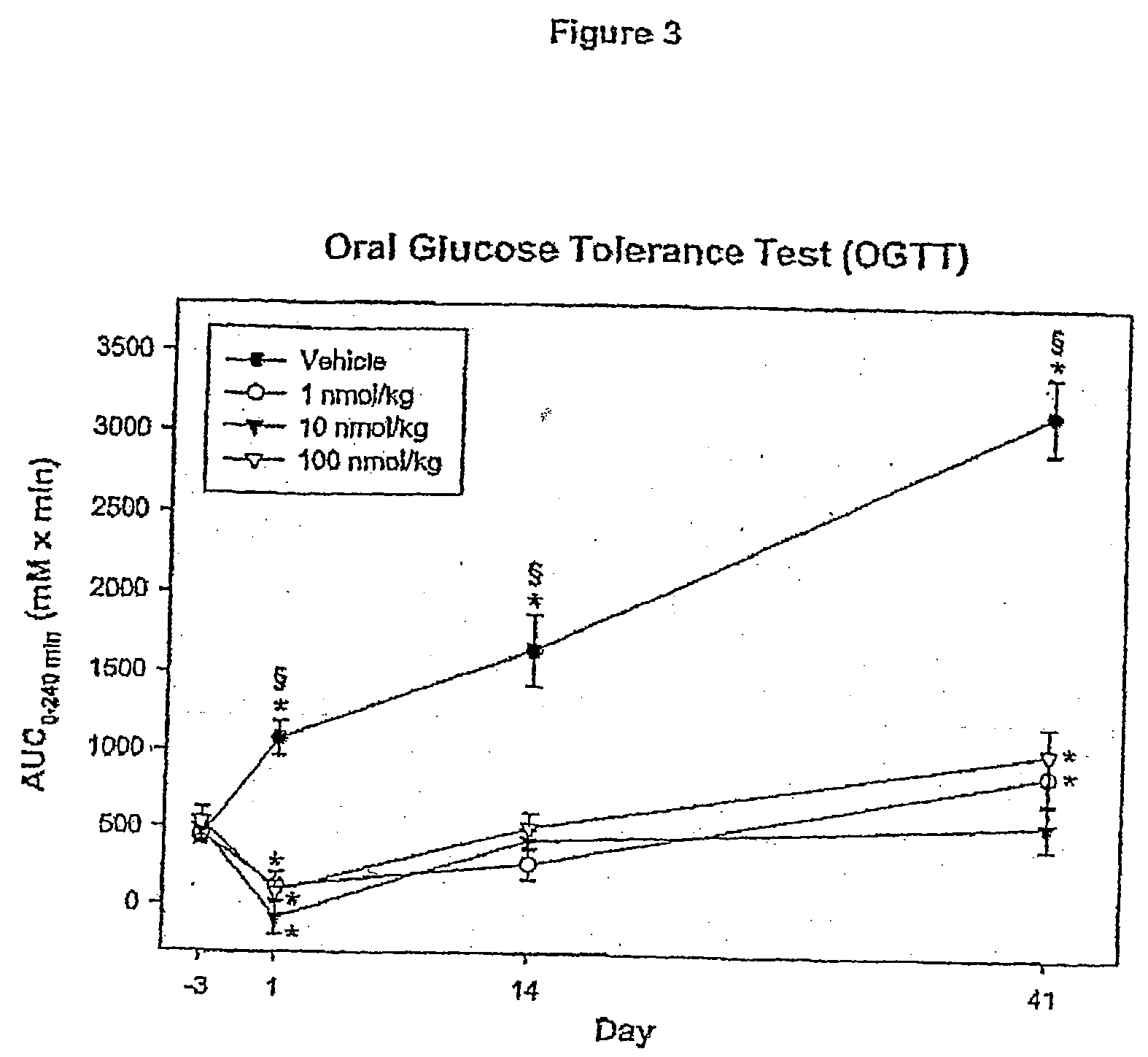 Glp-1 and methods for treating diabetes