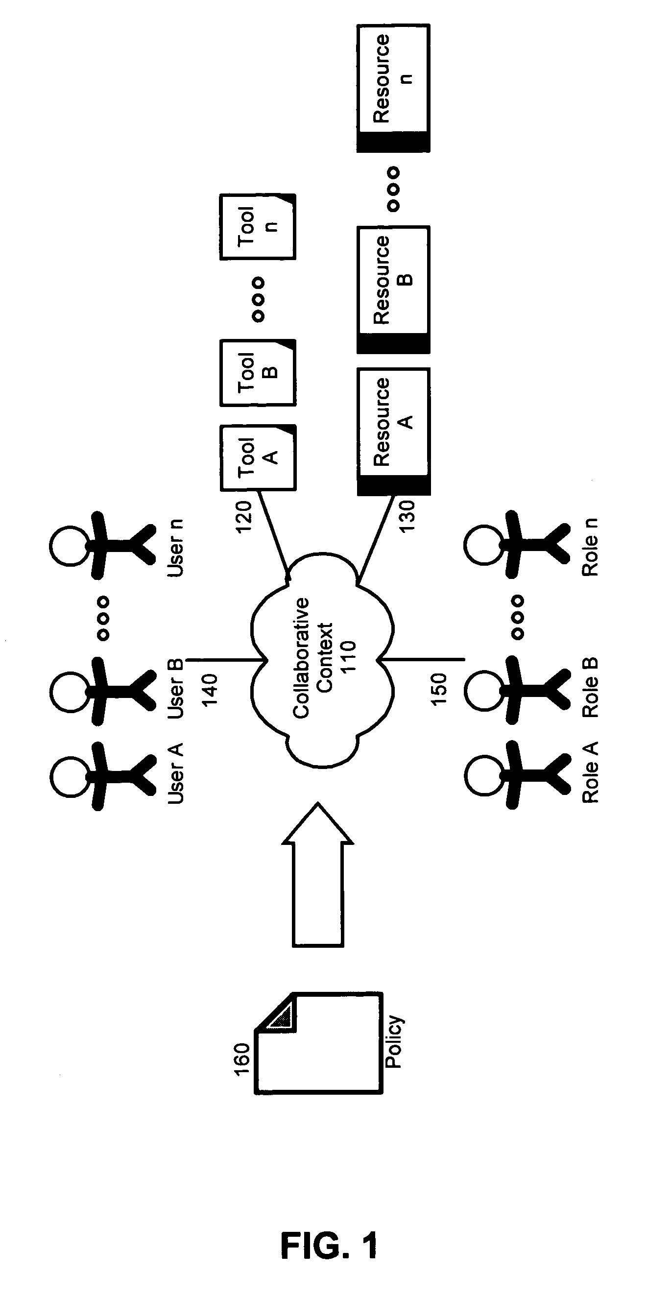 Policy based application provisioning in a collaborative computing environment