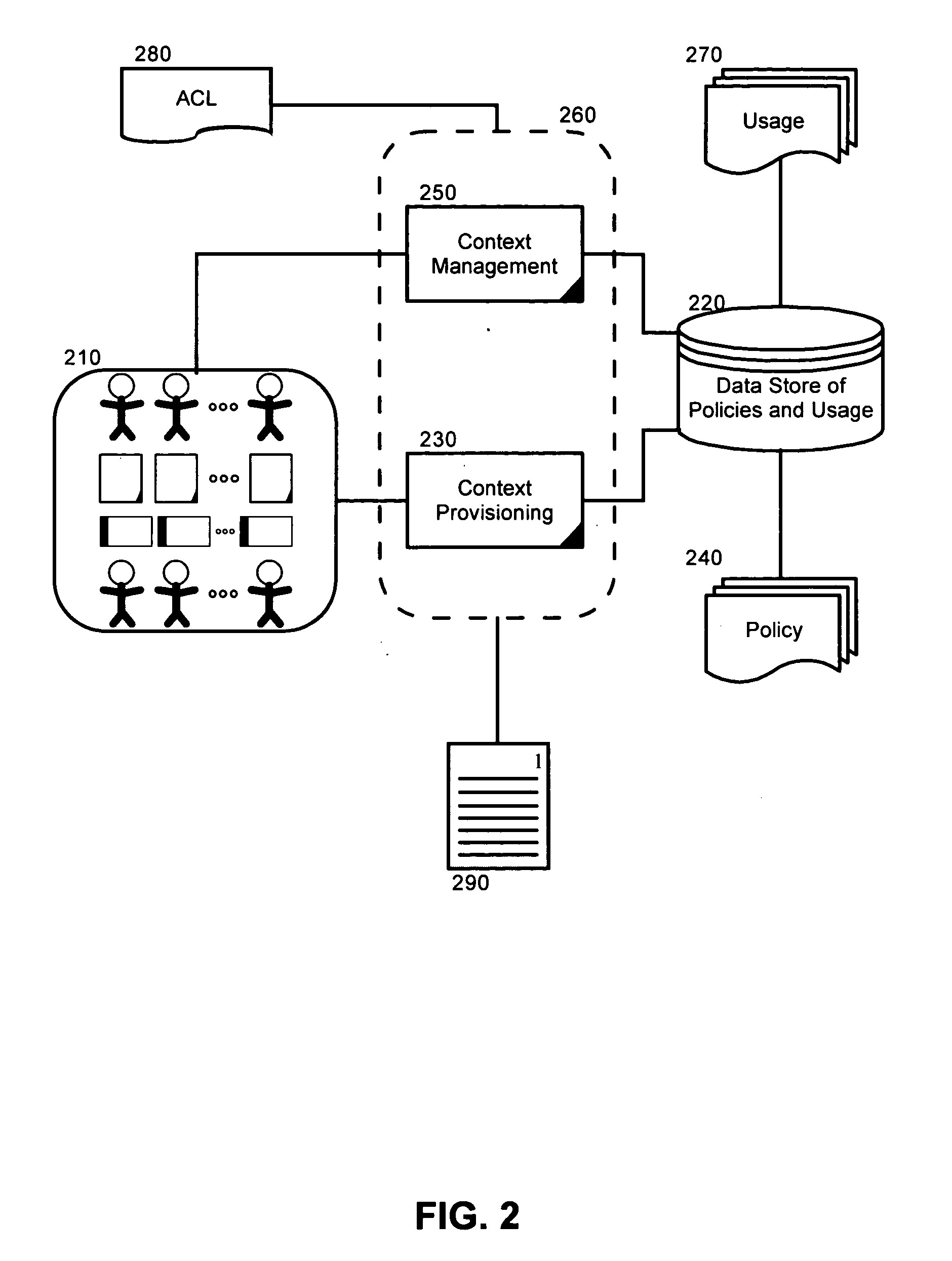 Policy based application provisioning in a collaborative computing environment