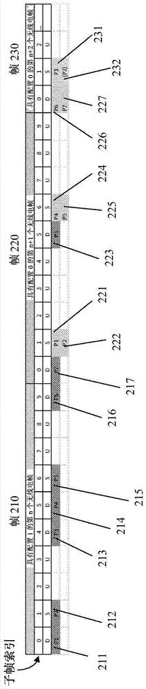 Multiplexed transmission of data from multiple HARQ processes for a switching operation
