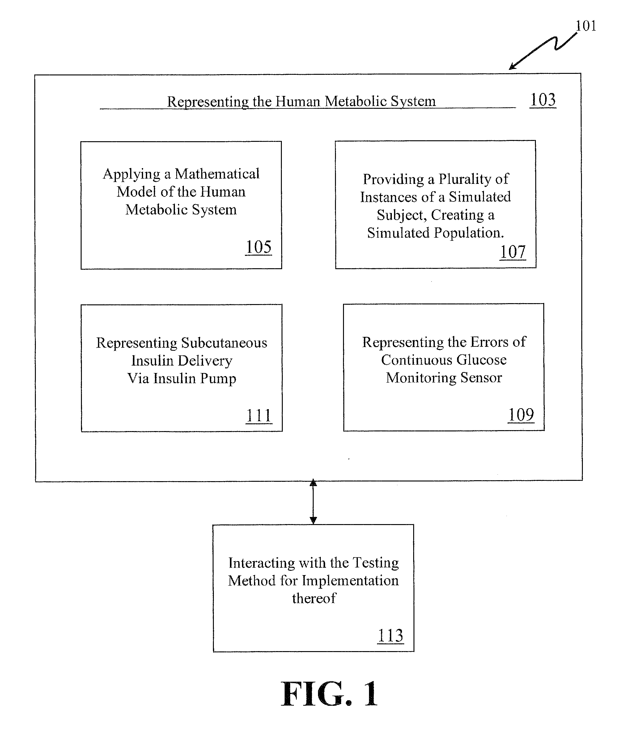 Method, System and Computer Simulation Environment for Testing of Monitoring and Control Strategies in Diabetes