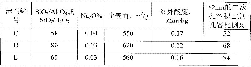 Preparation method for modified B-Beta zeolite-containing hydrocracking catalyst
