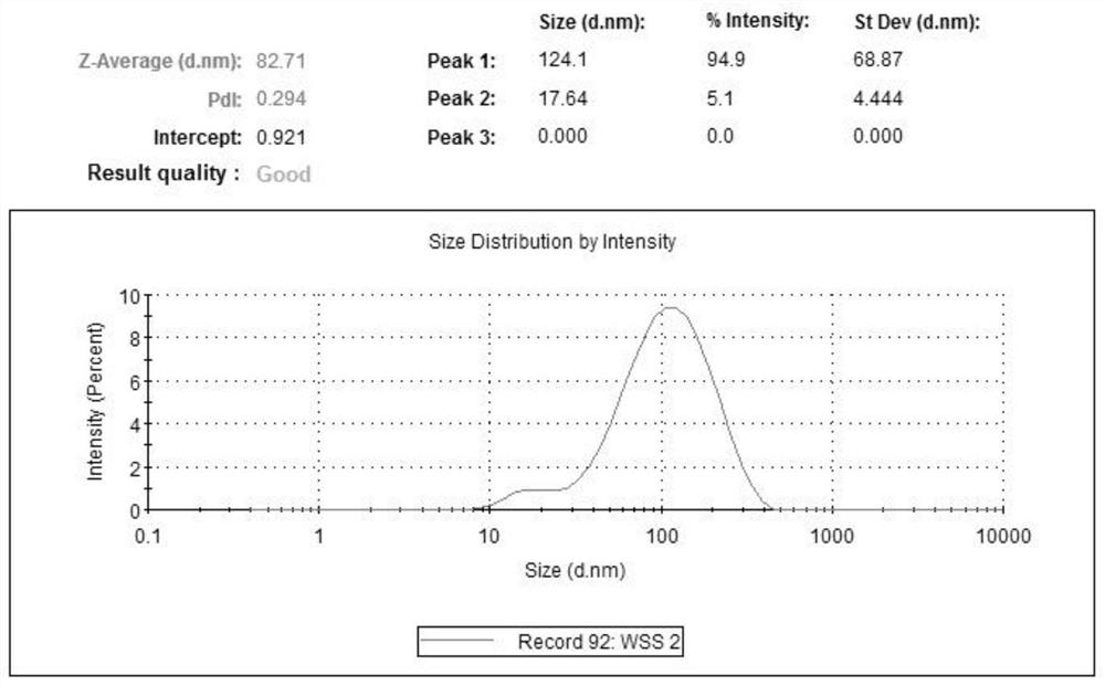 A kind of zeaxanthin dipalmitate liposome eye drops and preparation method thereof