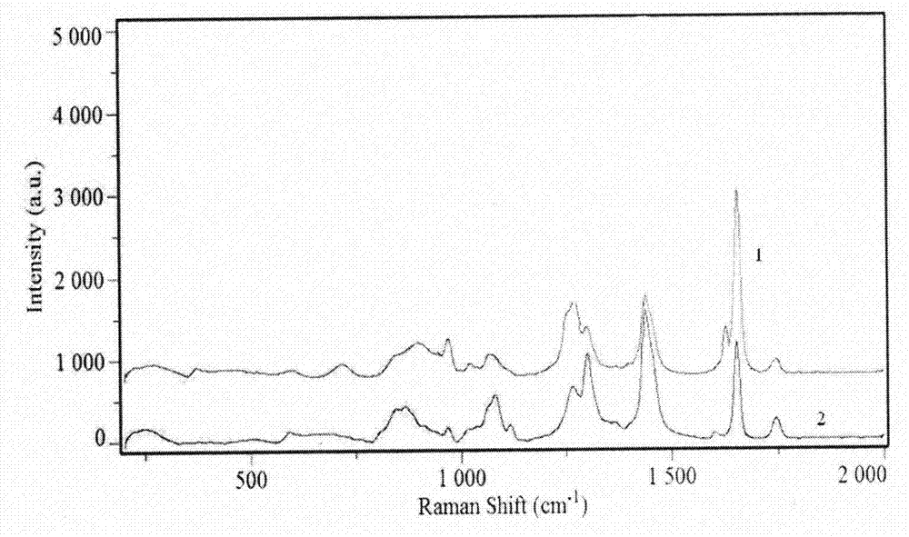 Method for detecting purity of soybean oil-doped sesame oil