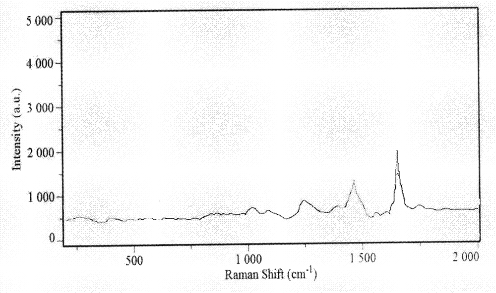 Method for detecting purity of soybean oil-doped sesame oil