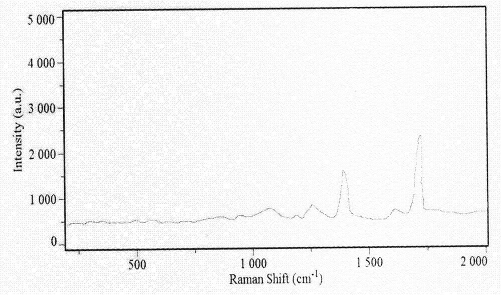 Method for detecting purity of soybean oil-doped sesame oil