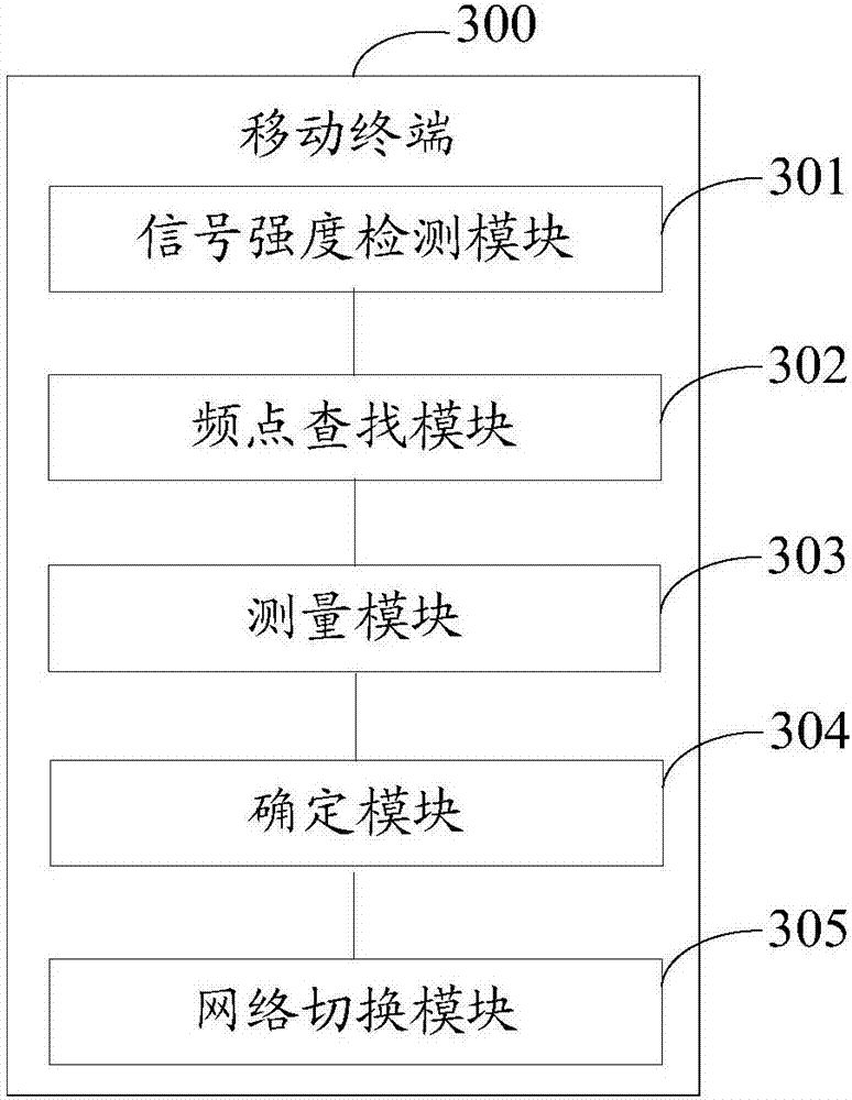 Network reselection method and mobile terminal
