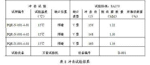 Welding process evaluation method for first-grade nuclear container steel plate