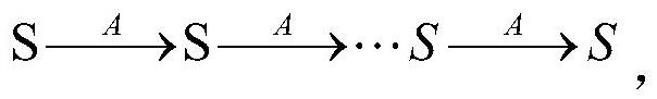 Model detection method based on deep learning student online learning efficiency prediction