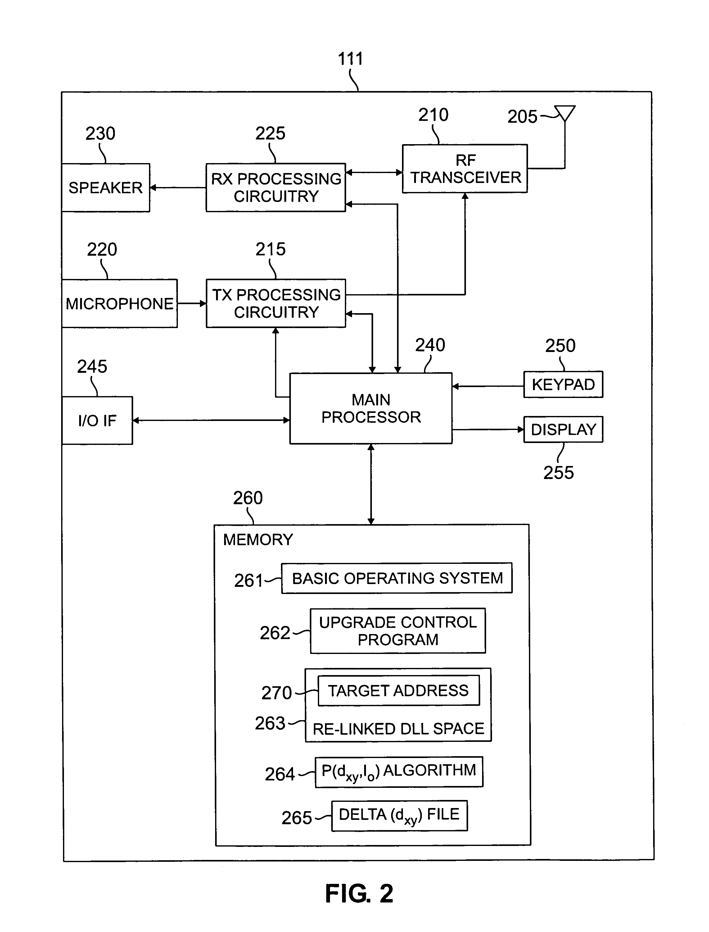 Apparatus and method for upgrading software of a wireless mobile station