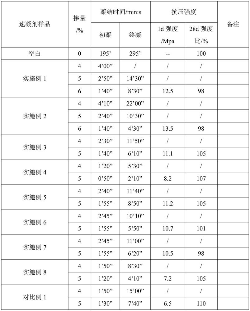 A kind of high-strength alkali-free liquid quick-setting agent, preparation method and application thereof