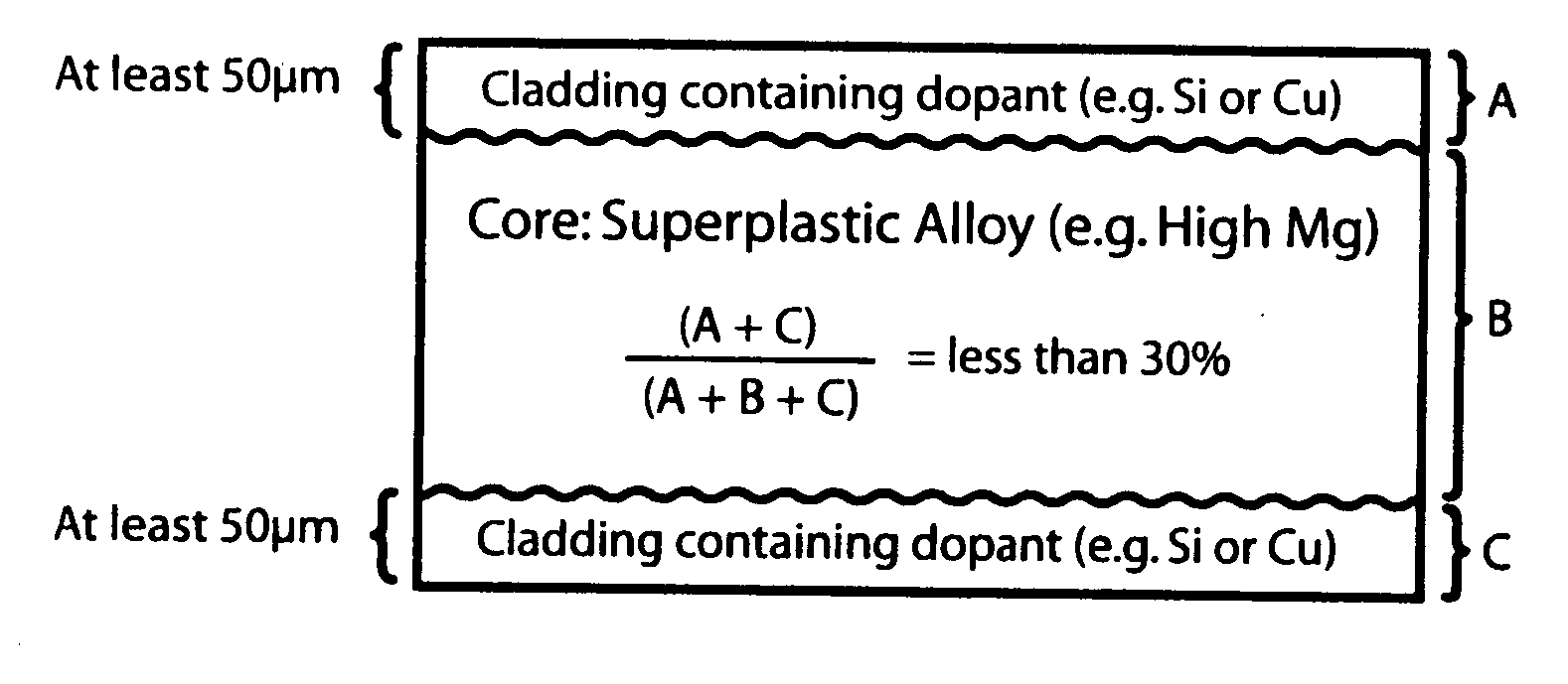 Cladding superplastic alloys