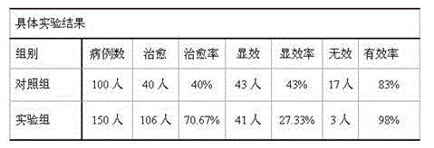 Traditional Chinese medicine preparation for treatment of chronic active hepatitis and preparation method thereof