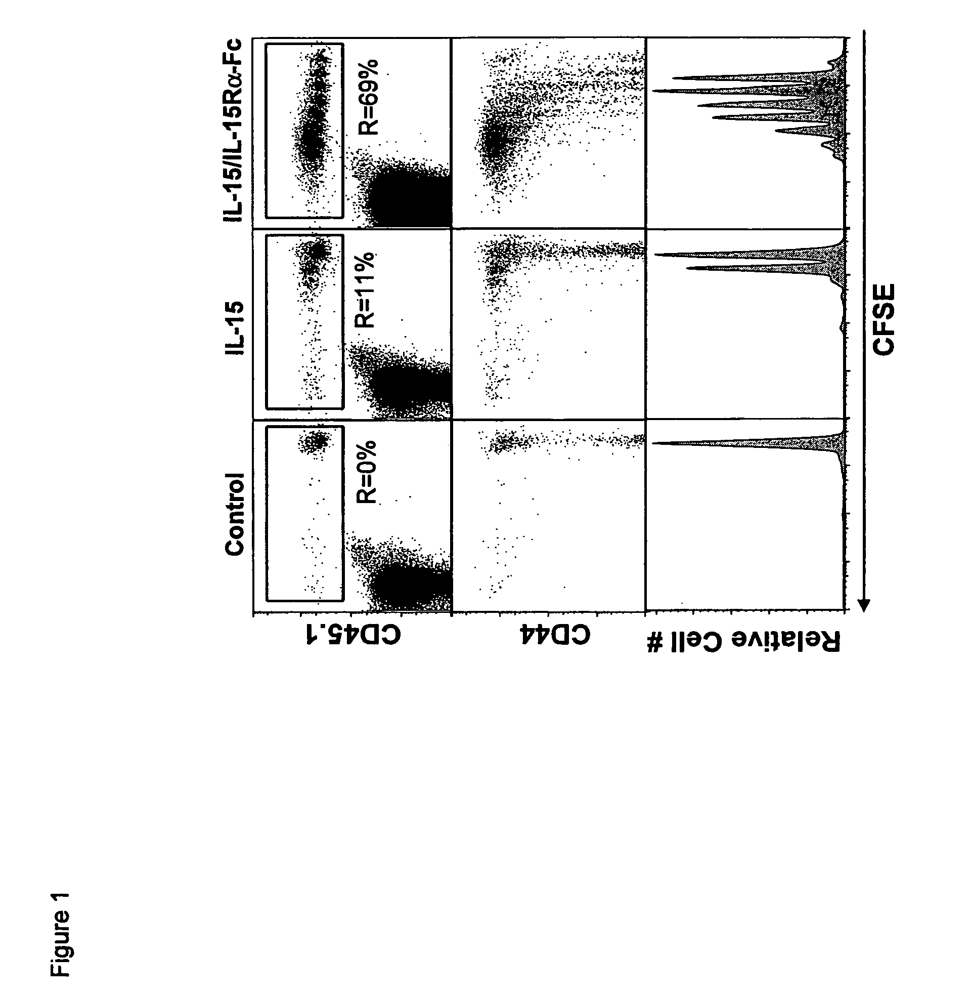 Compositions and methods for immunomodulation in an organism using IL-15 and soluble IL-15Ra