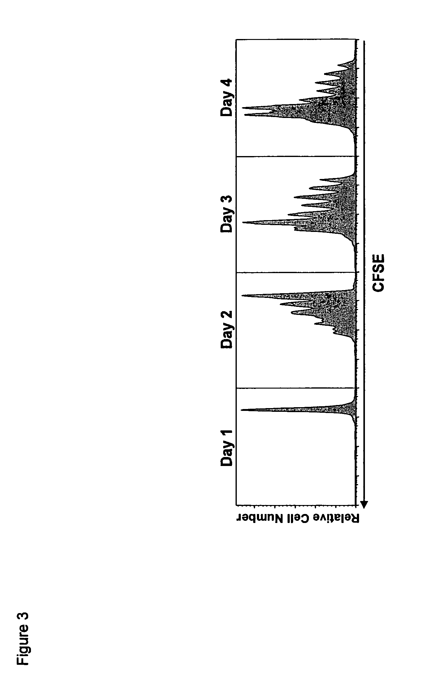 Compositions and methods for immunomodulation in an organism using IL-15 and soluble IL-15Ra