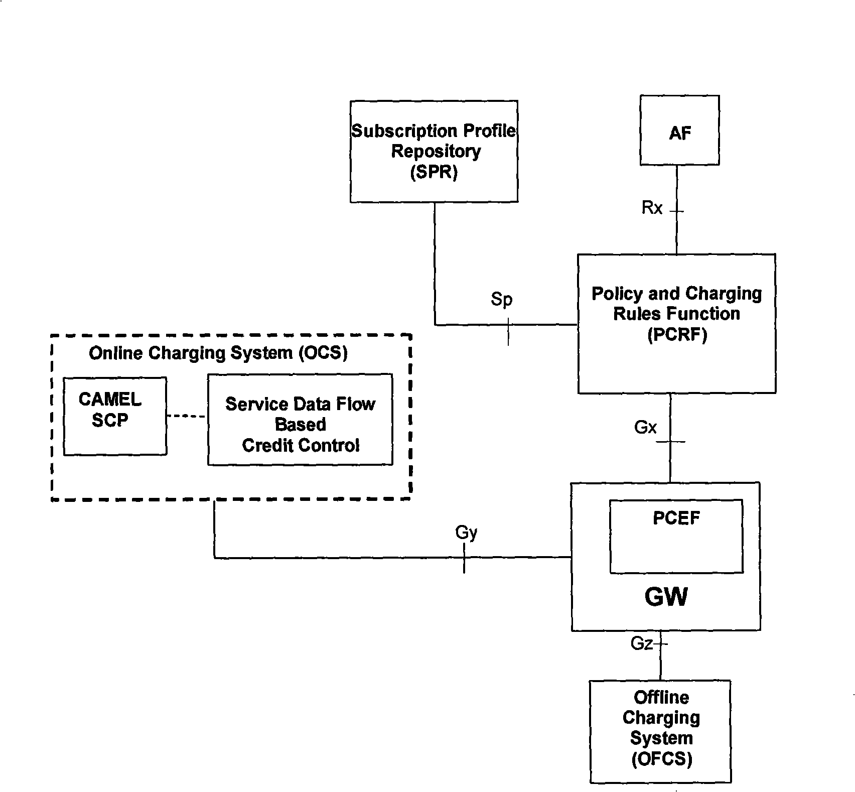 method-system-and-equipment-for-establishing-user-conversation-bearer