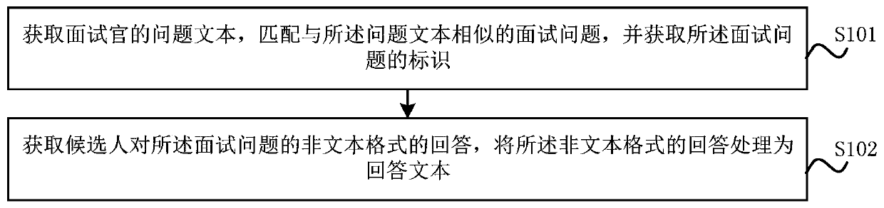 Question and answer matching processing method and device, question and answer matching model training method and device, equipment and storage medium