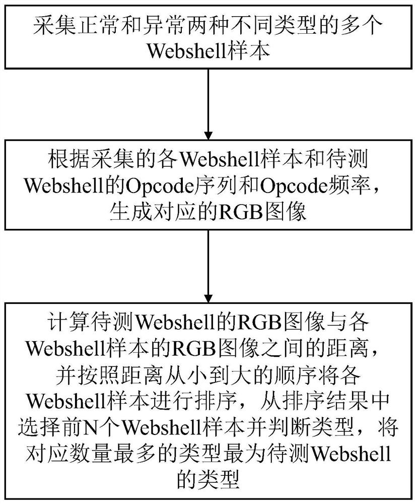 Webshell detection method based on image analysis, terminal equipment and storage medium