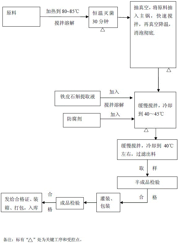 A kind of Dendrobium officinale toner and preparation method thereof