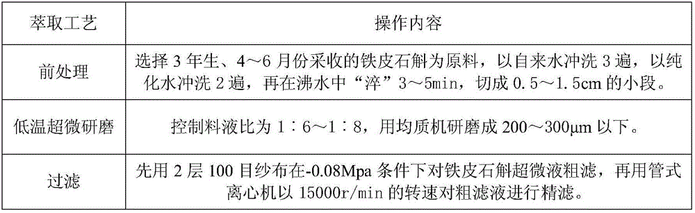 A kind of Dendrobium officinale toner and preparation method thereof